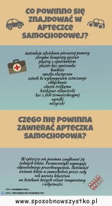 świadek wypadku, wypadek pierwsza pomoc, resuscytacja, masaż serca, sztuczne oddychanie, pomoc przy wypadku drogowym