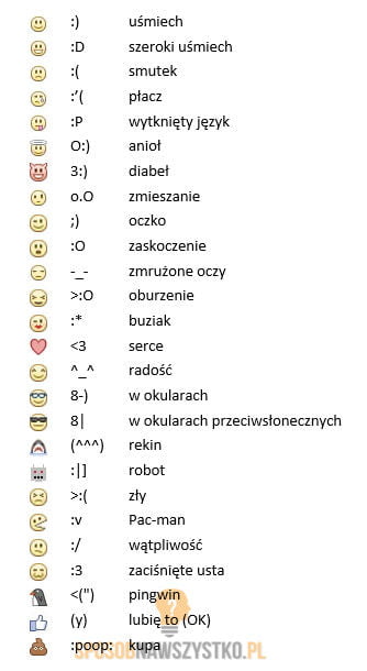 Na jak zrobić fb emotki Emoji Switcher