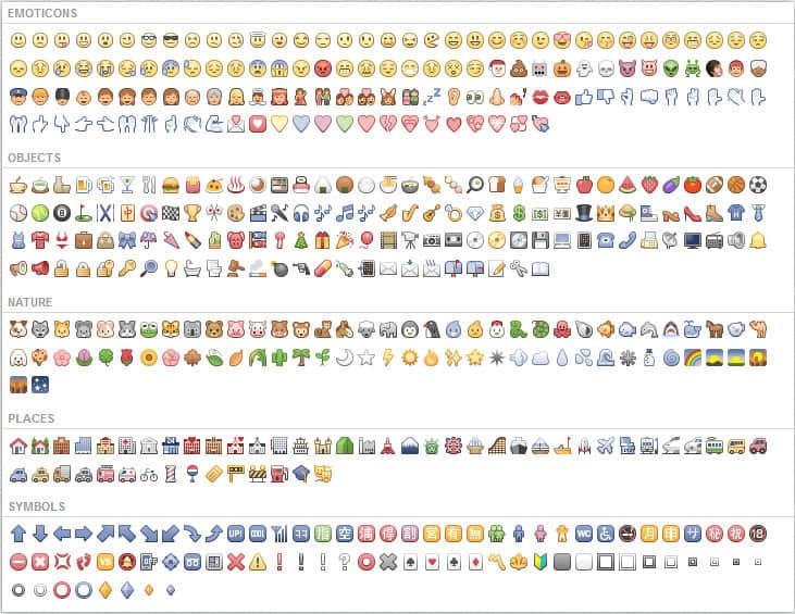 Emotikony na klawiaturze